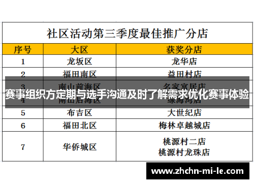 赛事组织方定期与选手沟通及时了解需求优化赛事体验