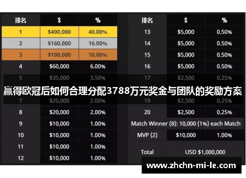 赢得欧冠后如何合理分配3788万元奖金与团队的奖励方案