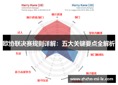 欧协联决赛规则详解:五大关键要点全解析 欧协联决赛规则详解:五大关键要点全解析