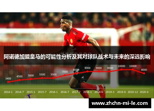 阿诺德加盟皇马的可能性分析及其对球队战术与未来的深远影响