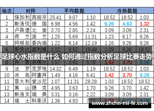 足球心水指数是什么 如何通过指数分析足球比赛走势 足球心水指数是什么 如何通过指数分析足球比赛走势