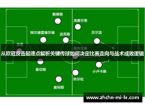 从欧冠反击起速点解析关键传球如何决定比赛走向与战术成败逻辑 从欧冠反击起速点解析关键传球如何决定比赛走向与战术成败逻辑