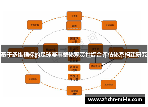 基于多维指标的足球赛事整体观赏性综合评估体系构建研究 基于多维指标的足球赛事整体观赏性综合评估体系构建研究
