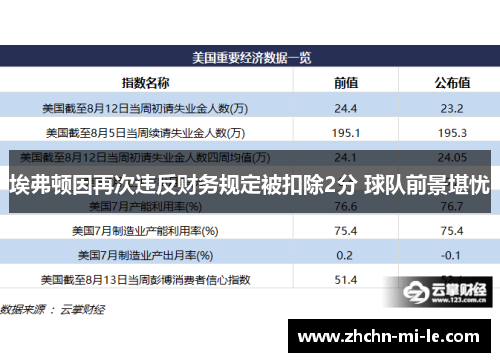 埃弗顿因再次违反财务规定被扣除2分 球队前景堪忧